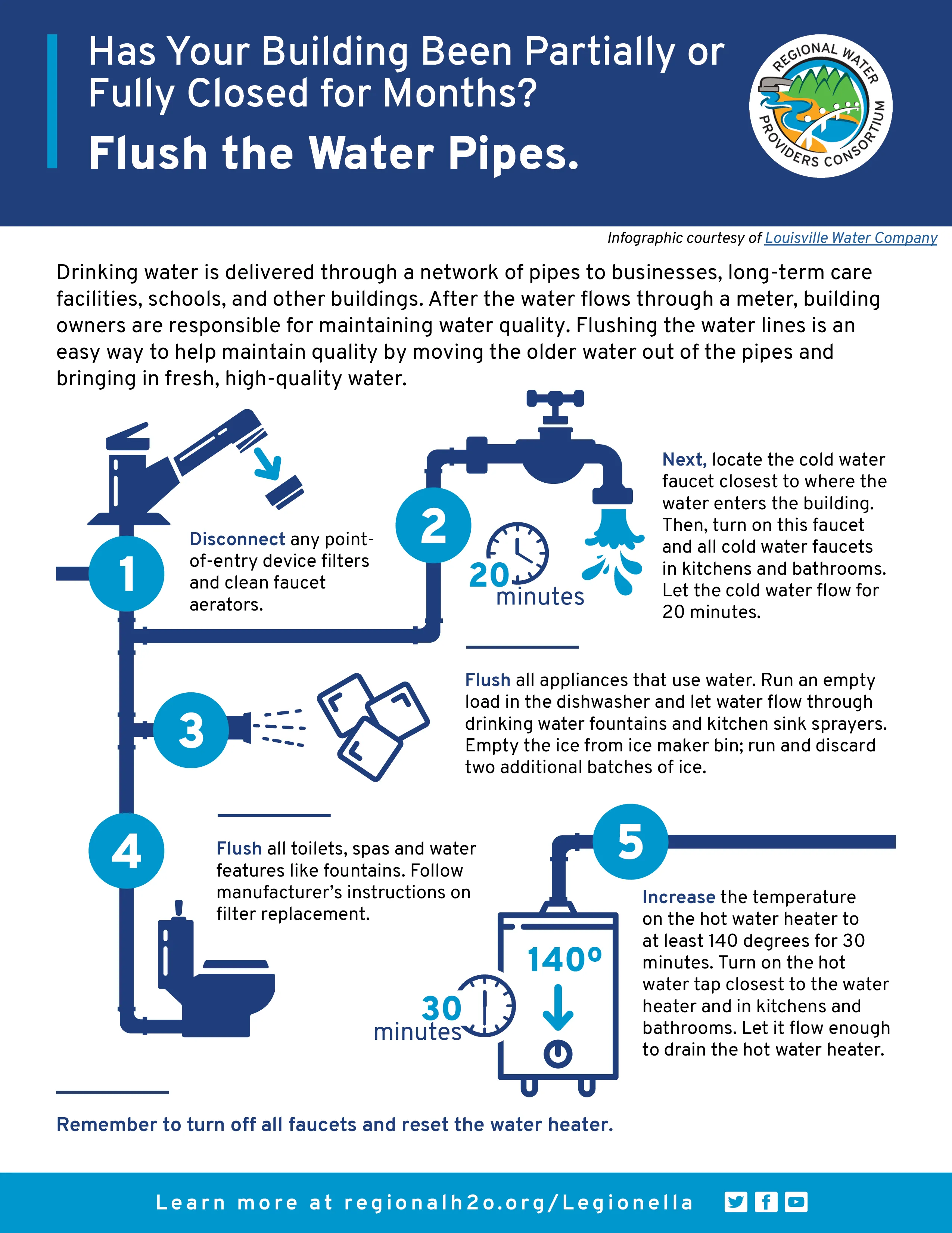 Legionella And Drinking Water Regional Water Providers Consortium 9861